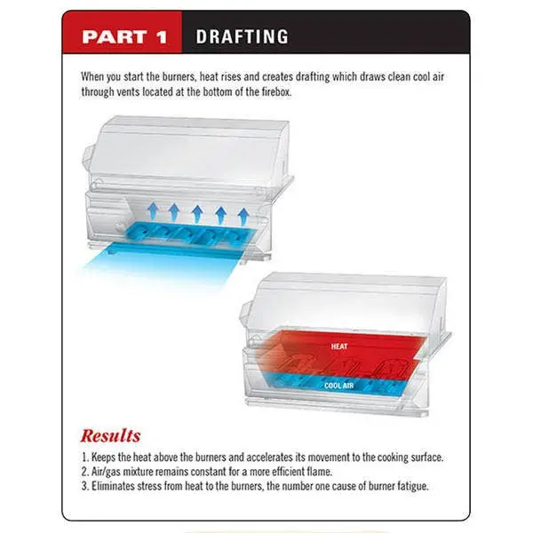 Twin Eagles 36" Built-In Gas BBQ Grill Head - TEBQ36 - Image 12