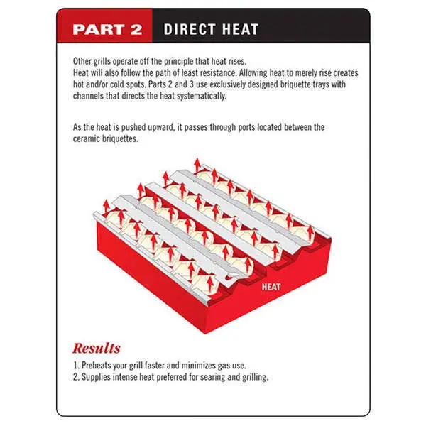 Twin Eagles 36" Built-In Gas BBQ Grill Head - TEBQ36 - Image 13