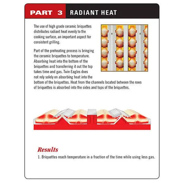 Twin Eagles 36" Built-In Gas BBQ Grill Head - TEBQ36 - Image 14