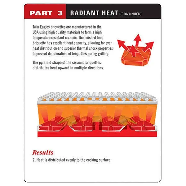 Twin Eagles 36" Built-In Gas BBQ Grill Head - TEBQ36 - Image 15